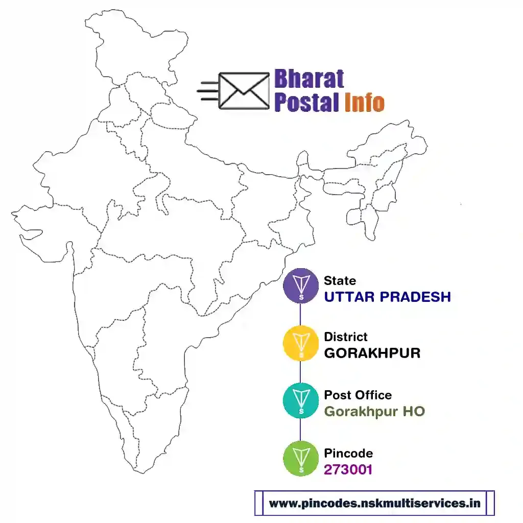 uttar pradesh-gorakhpur-gorakhpur ho-273001